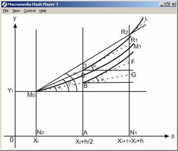 download applications of advanced technology to