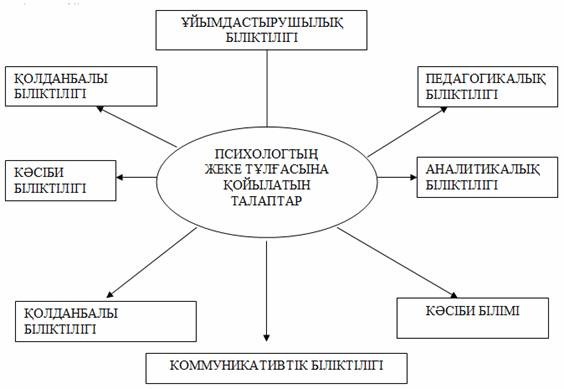 Гомосексуализмге арналған кәсіби психология сынақтары Гомосексуализмге арналған кәсіби психология сынақтары