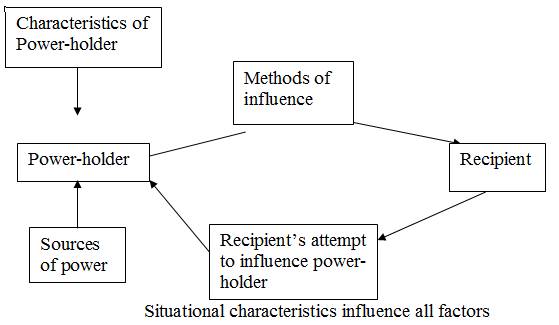legitimate power in leadership
