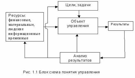 некоторые аспекты программно