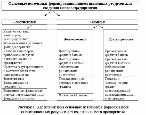 Бизнес-планирование. Лекции - презентация онлайн