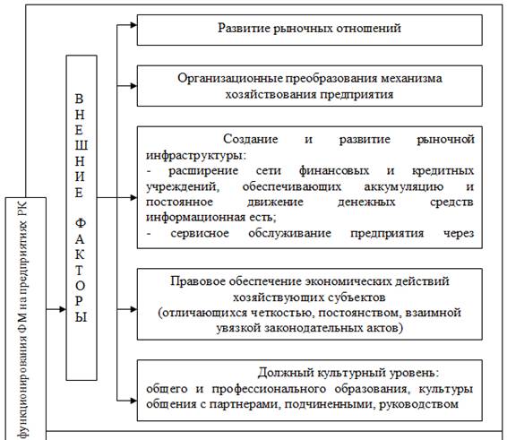 Свободное развитие рынка